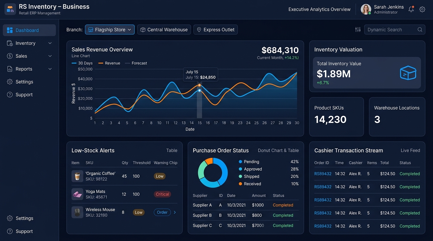 RS Inventory – Business Enterprise Multi-Store Dashboard